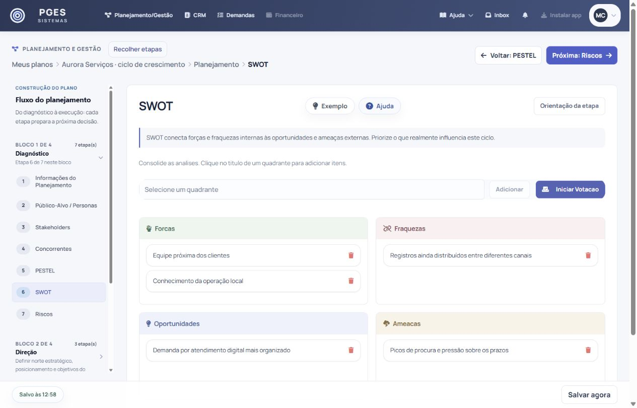 Roteiro de construção do planejamento e diagnóstico SWOT, com dados fictícios